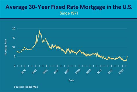 pershing interest rates today.